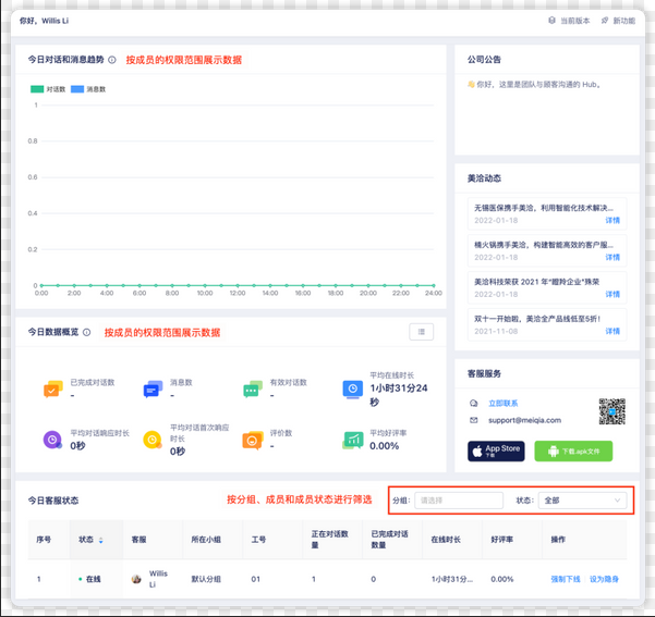 美洽安全合规能支持敏感词自动过滤吗？